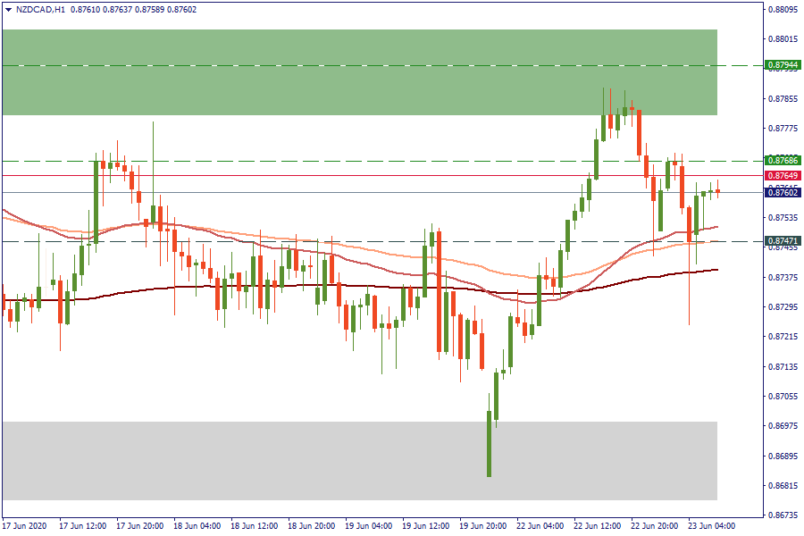 NZDCADH1.png