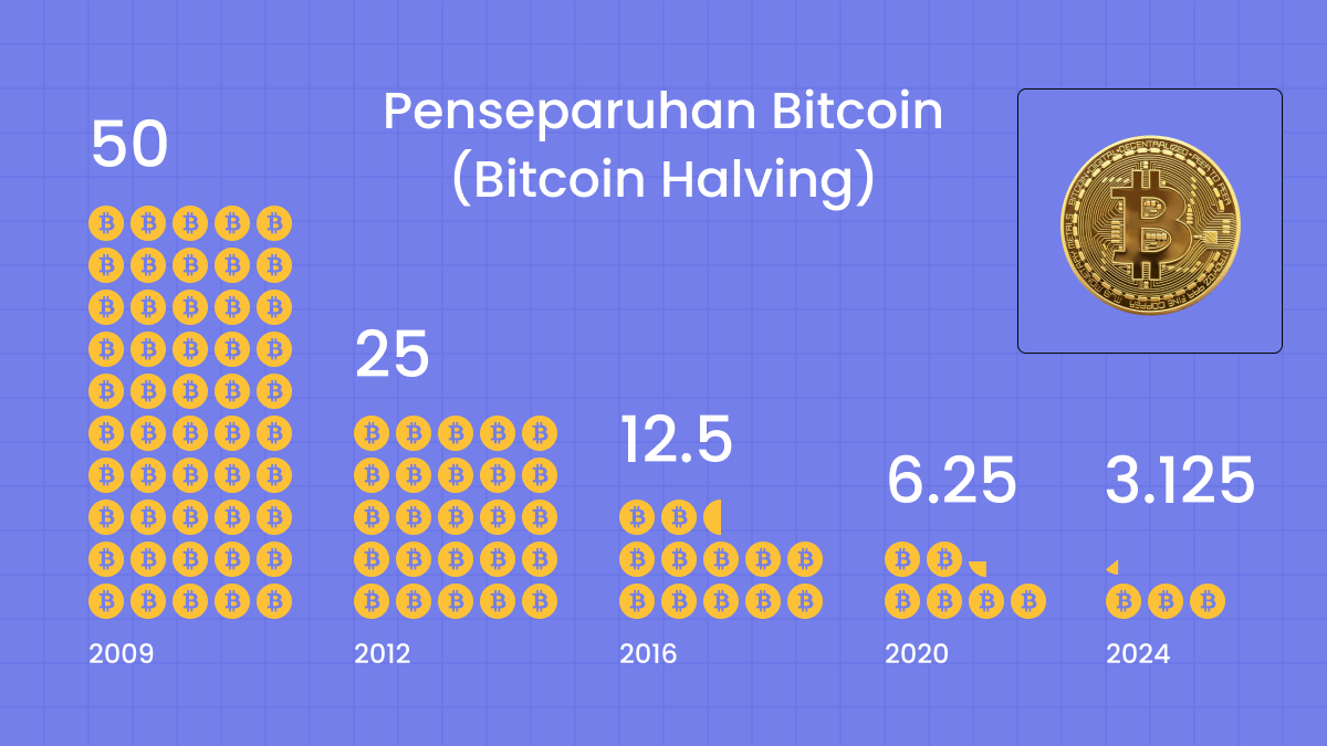 MDP-1794 _Bitcoin Halving 2024_ What to Know_, FBS Blog.png